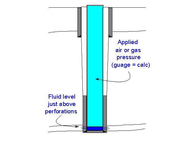 Mechanical integrity is demonstrated  by a stabilzed test pressure equal to  the calculated value